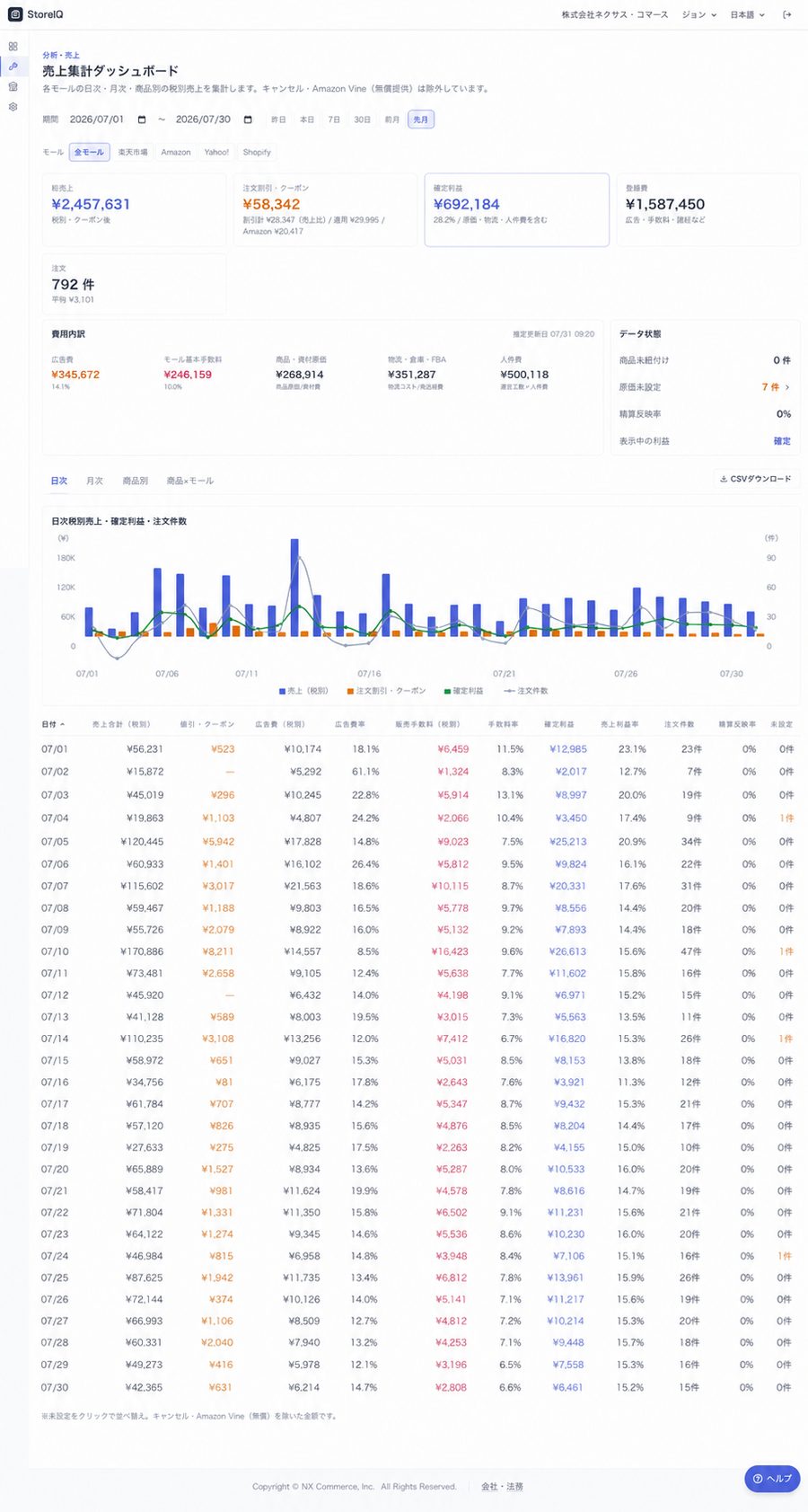 株式会社WY 売上集計ダッシュボード StoreIQ