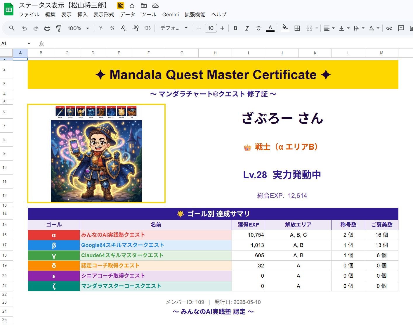 Mandala Quest Master Certificate 認定証